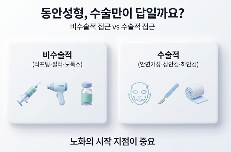 목동동안성형, 어려 보이는 얼굴의 기준은 무엇일까요? 관련 이미지 4
