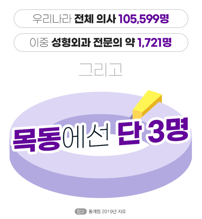 목동성형외과 미니거상 잘하는 곳을 찾고 있다면 보세요 관련 이미지 3
