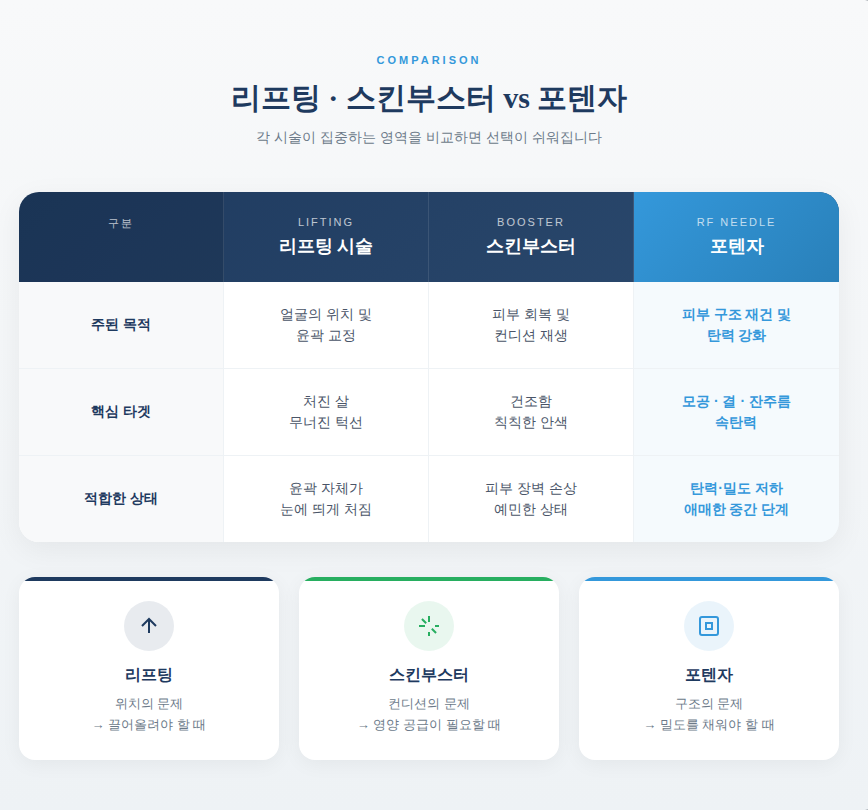 목동 포텐자, 리프팅도 스킨부스터도 관련 이미지 7