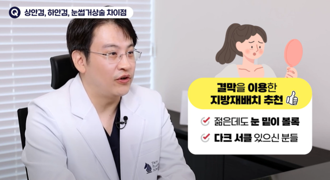 After Under-Eye Fat Repositioning, Is It Possible for the Under-Eye Area to Become Puffy Again? image 3