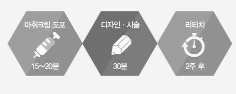 [목동 반영구화장] 반영구 눈썹으로 화장 없이도 풍부한 눈썹 만들기! 관련 이미지 2