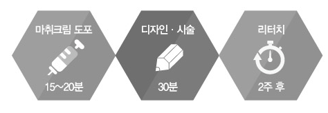 [목동반영구화장] 반영구 아이라인으로 민낯에도 또렷한 눈매 만들기 관련 이미지 1
