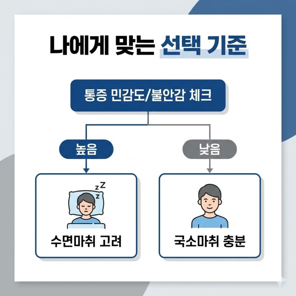 목동울쎄라 수면마취, 통증 때문에 고민하는 분들이 꼭 묻는 질문 관련 이미지 6