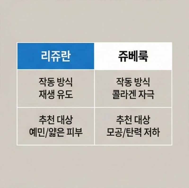 목동역 리쥬란, 쥬베룩과 차이점은? 헷갈리는 이유부터 정리합니다 관련 이미지 5