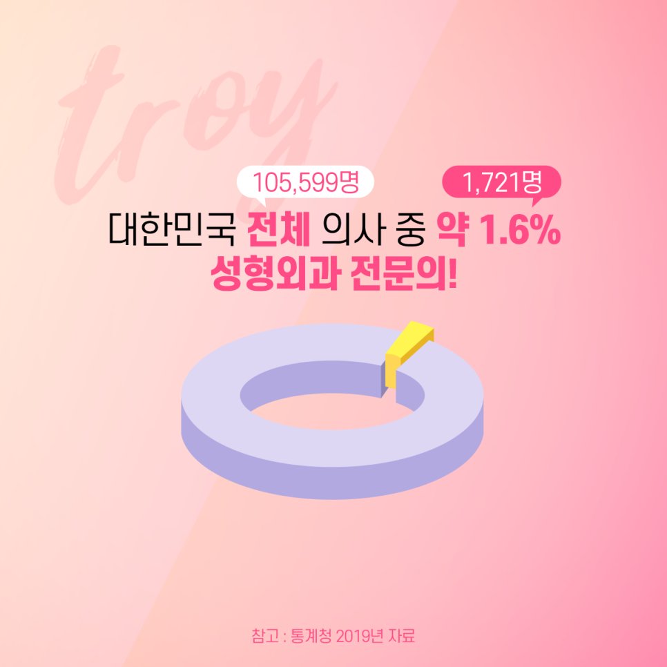 강서구성형외과 눈썹거상 흉터 안 남기고 잘하는 곳? 관련 이미지 3