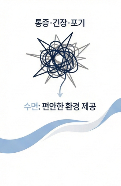 목동 수면울쎄라, 통증 때문에 리프팅을 망설였다면 관련 이미지 4