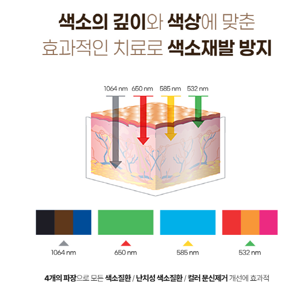 목동 기미 잡티 레이저? 관련 이미지 2