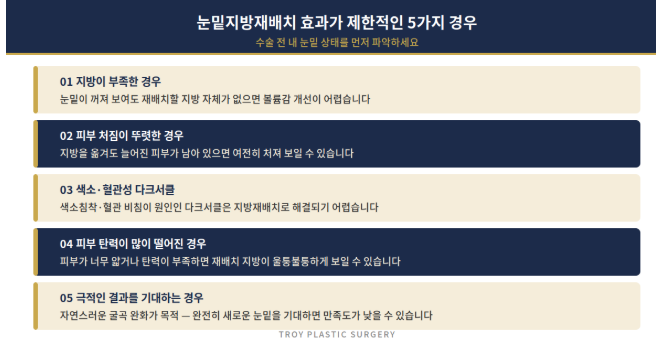 눈밑지방재배치, 이런 경우에는 효과가 제한적일 수 있습니다 관련 이미지 2