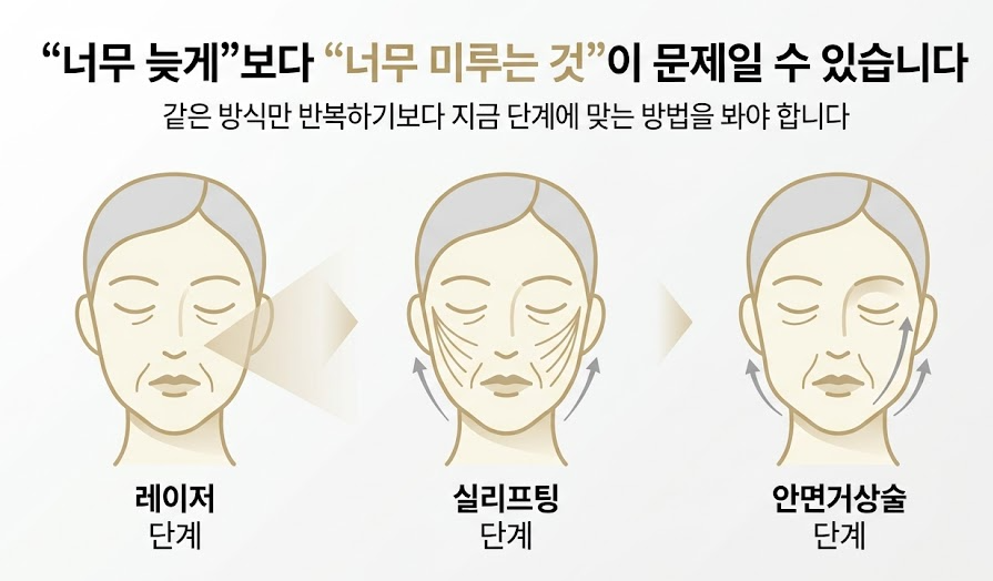 Mok-dong Facelift Surgery: Is It Always Better to Do It Later? image 3