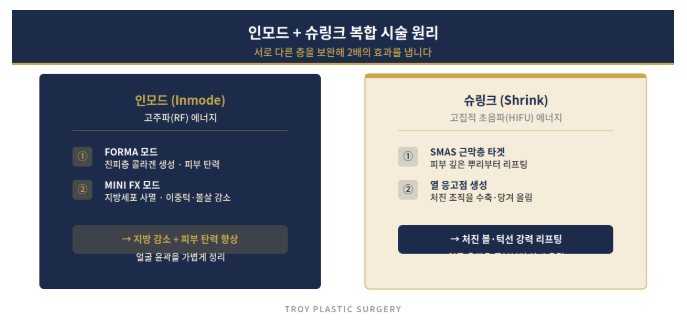 인모드와 슈링크 복합 시술, 가장 시너지가 좋은 피부 타입은? 관련 이미지 3