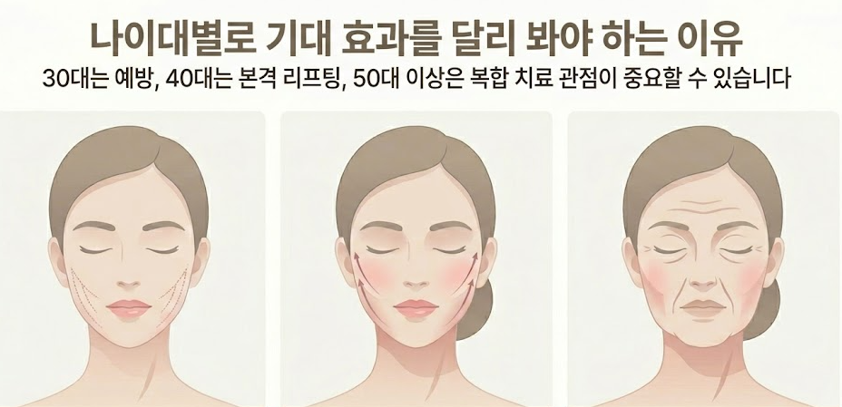 Mokdong Ulthera Lifting: Why the Effects Differ Depending on Skin Type image 3