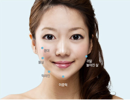 목동 윤곽주사 안면윤곽주사로 수술 없이 빛나는 V라인 만들기! 관련 이미지 1