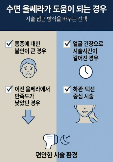 목동 수면울쎄라, 통증 때문에 리프팅을 망설였다면 관련 이미지 5