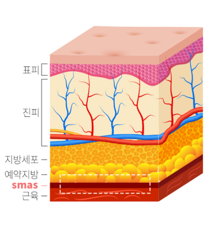목동성형외과 미니거상 잘하는 곳을 찾고 있다면 보세요 관련 이미지 2
