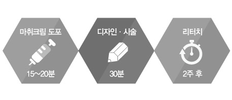 목동 반영구화장 물놀이에도 지워지지 않는 아이라인 관련 이미지 2