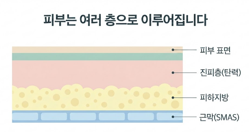Omokgyo Dermatology Clinic: Why You Shouldn’t Insist on Only One of Plastic Surgery or Dermatology image 3