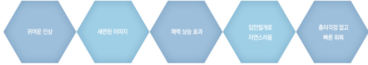 [목동성형외과] 예쁘게 웃는 방법 보조개수술 관련 이미지 2