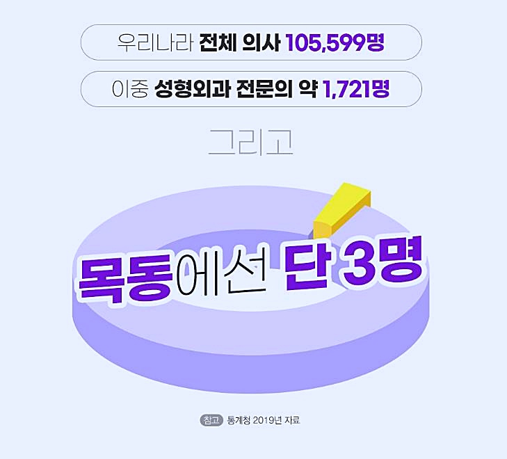 양천구성형외과 트로이가 많은 분들께 추천받는 이유 관련 이미지 1