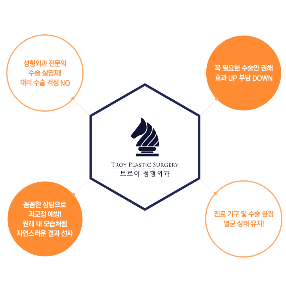 강서구 눈처짐수술 효과 제대로 보는 방법! 관련 이미지 5