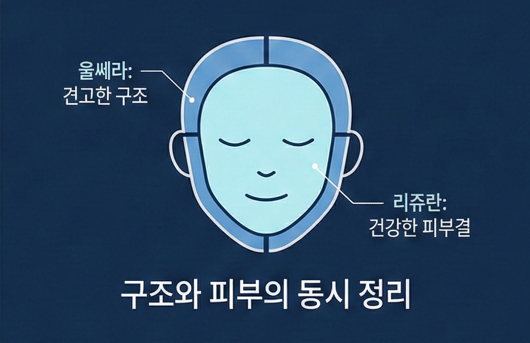 목동 울쎄라와 리쥬란, 함께 받으면 장점은 무엇일까 관련 이미지 4