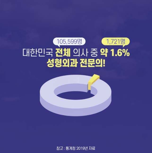목동성형외과 멀리서도 찾아오는 이유 관련 이미지 2