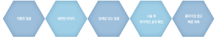 목동 윤곽주사 안면윤곽주사로 수술 없이 빛나는 V라인 만들기! 관련 이미지 2