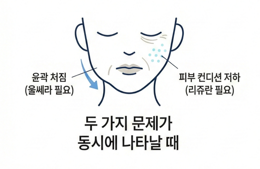 목동 울쎄라와 리쥬란, 함께 받으면 장점은 무엇일까 관련 이미지 7