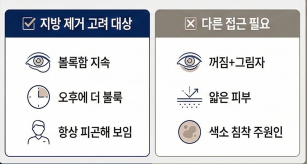 Mok-dong under-eye fat removal: what to check first if it is because of dark circles image 4