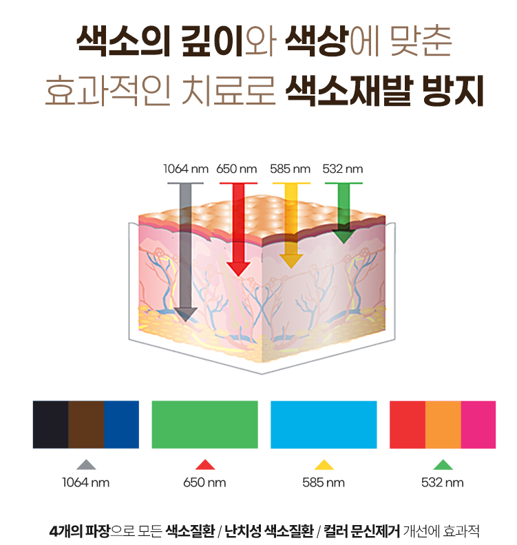 Mokdong Tattoo Removal: Can It Remove Color and Designs Too? image 6