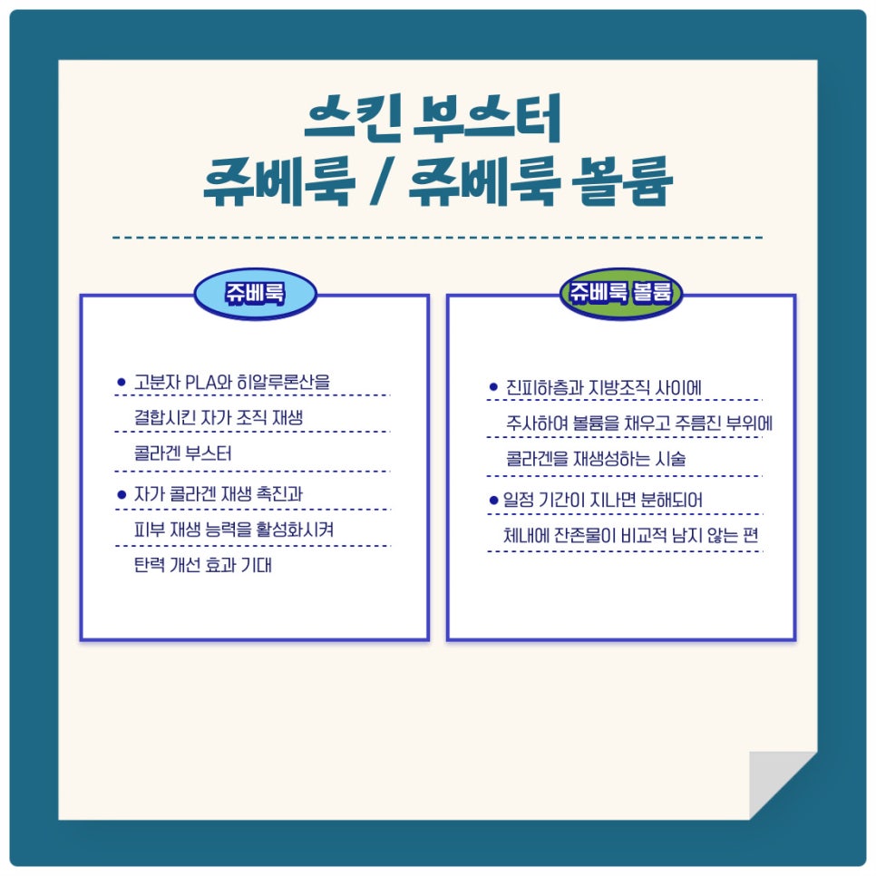 Personalized Treatment by a Dermatology Specialist, from Consultation to Procedure image 7