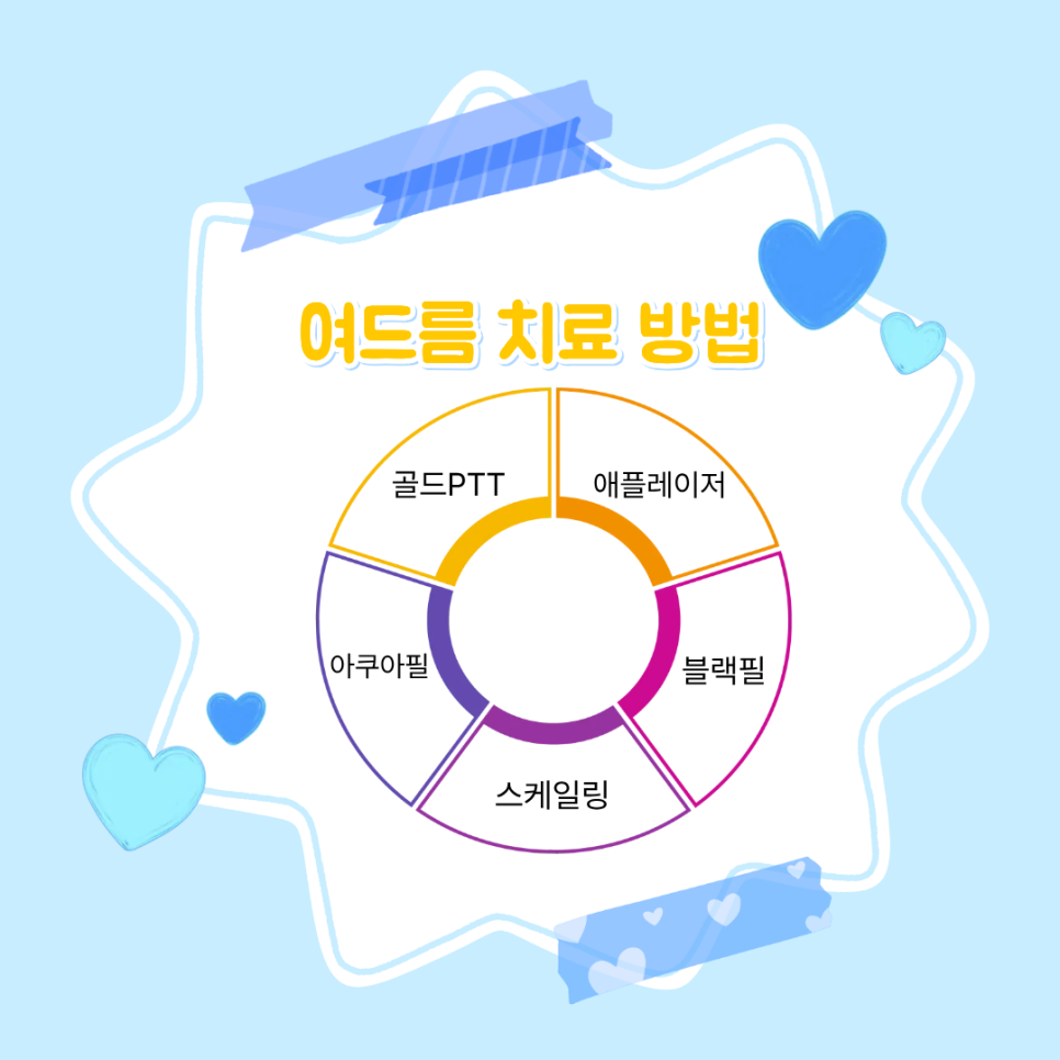 방배동피부과 전문의가 알려주는 여드름 관리 핵심 관련 이미지 4