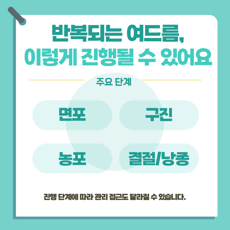 진료부터 시술까지 피부과 전문의 개별 맞춤 치료 관련 이미지 2