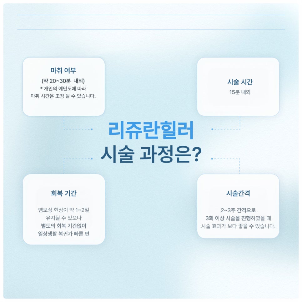 리쥬란힐러 후 효과 지속을 위한 관리방법은? 관련 이미지 3