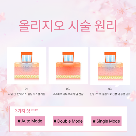 Bangbae-dong Dermatology Clinic: Oligio Lifting That Enhances Skin Elasticity from Within image 3