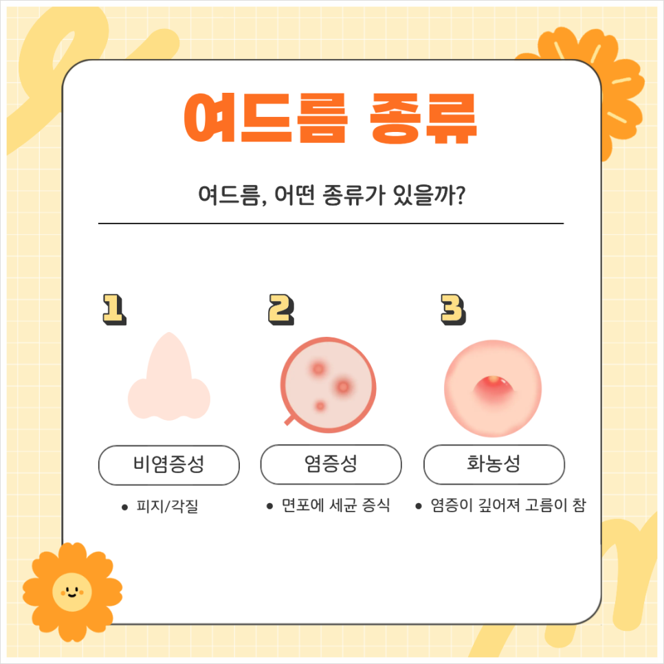 방배동피부과 좁쌀여드름부터 화농성여드름 치료부터 케어하는 방법은? 관련 이미지 2