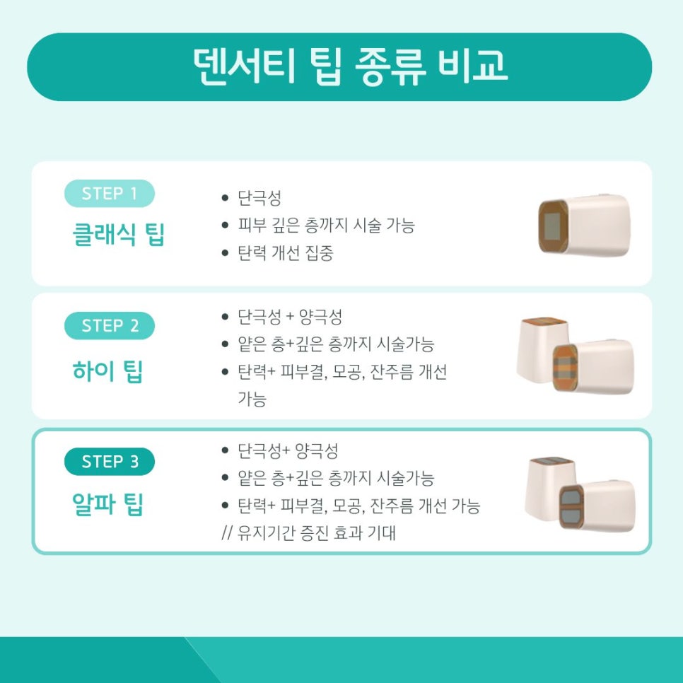 서초구피부과 전문의가 알려주는 덴서티 알파팁의 모든 것 관련 이미지 8