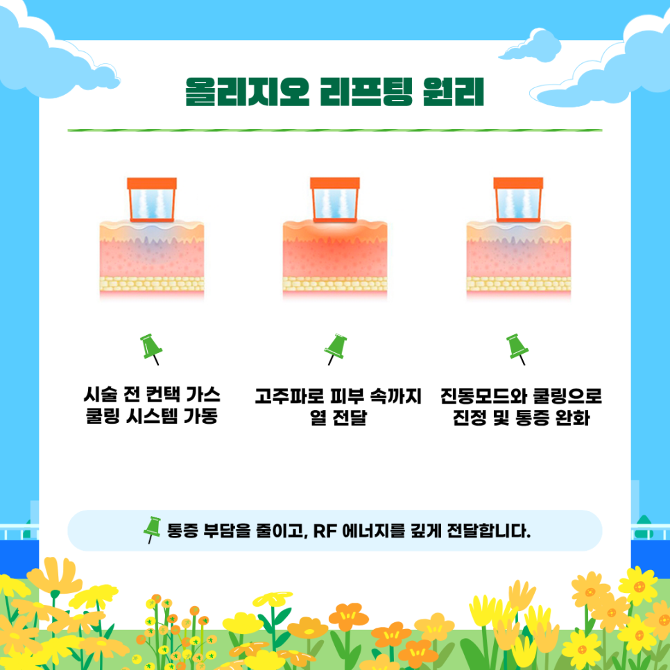 방배역피부과 올리지오 리프팅, 효과 높이는 포인트 관련 이미지 3