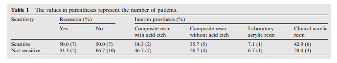 신논현역치과 오래된 치아가 고민이시라면? 관련 이미지 7