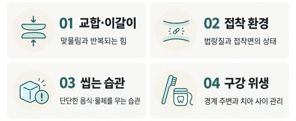 언주역 메이크치과, 라미네이트는 얼마나 사용할 수 있고, 어떻게 관리해야 오래 쓰나요? 관련 이미지 2