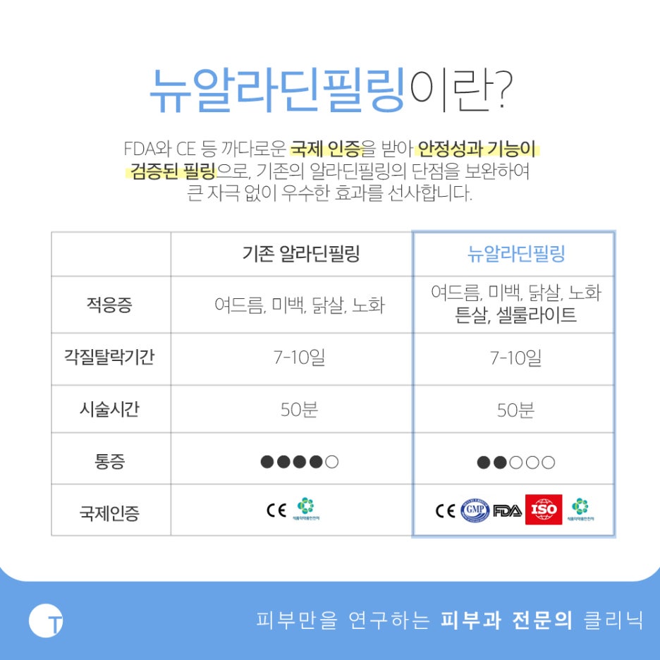 역삼역여드름 저자극필링으로 깨끗하게 관련 이미지 2