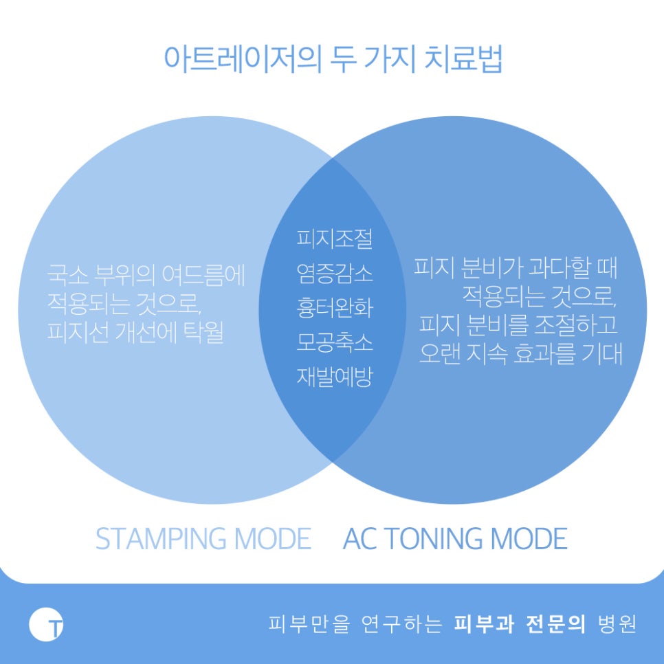 역삼역여드름 아트레이저로 관리해요 관련 이미지 5
