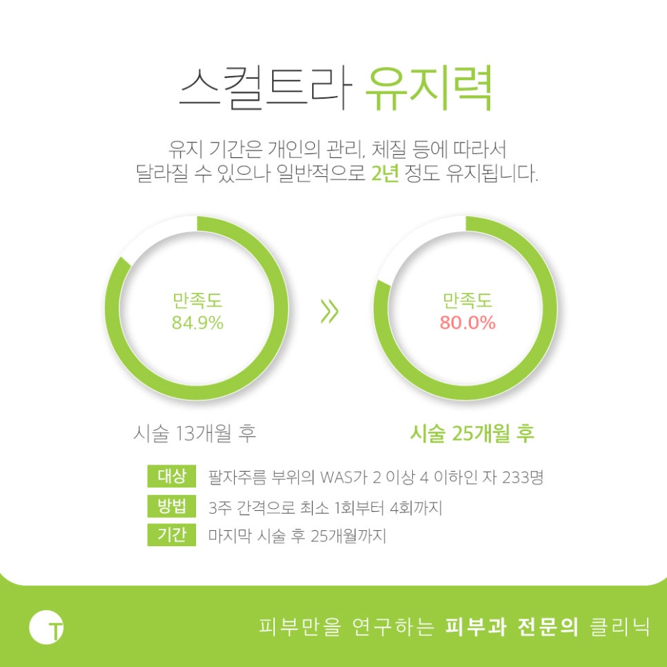 역삼동피부과 스컬트라로 콜라겐의 생성을 관련 이미지 4