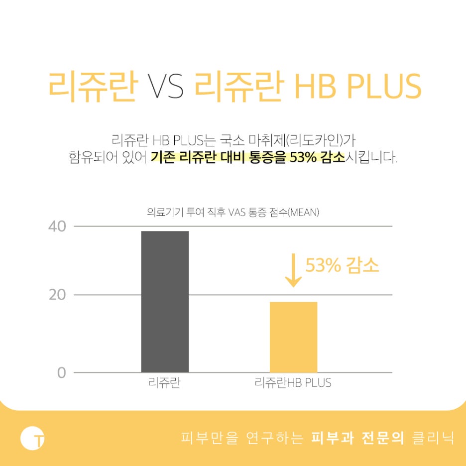 리쥬란HB 통증 완화로 더욱 부담없이 관련 이미지 4