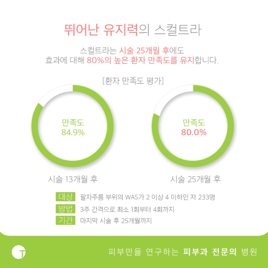 역삼역색소리프팅 콜라겐을 생성하는 스컬트라는 관련 이미지 3