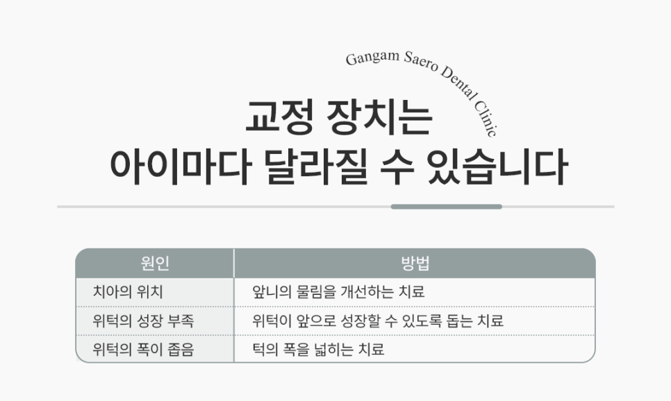 어린이 주걱턱, 영구치가 다 나올 때까지 기다려도 될까요? 관련 이미지 5