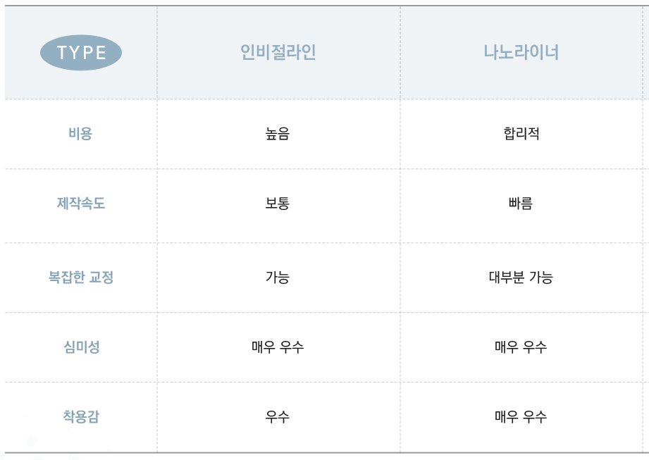 인비절라인과 나노라이너의 차이 (나노라이너 자문위원 교정전문의 강남새로치과) 관련 이미지 1