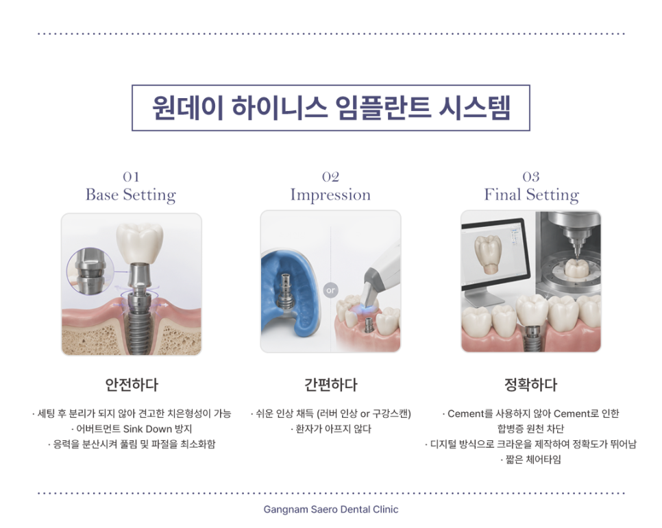 Shortening the Implant Treatment Period: From Tooth Extraction to Implant Placement with a One-Day System image 3