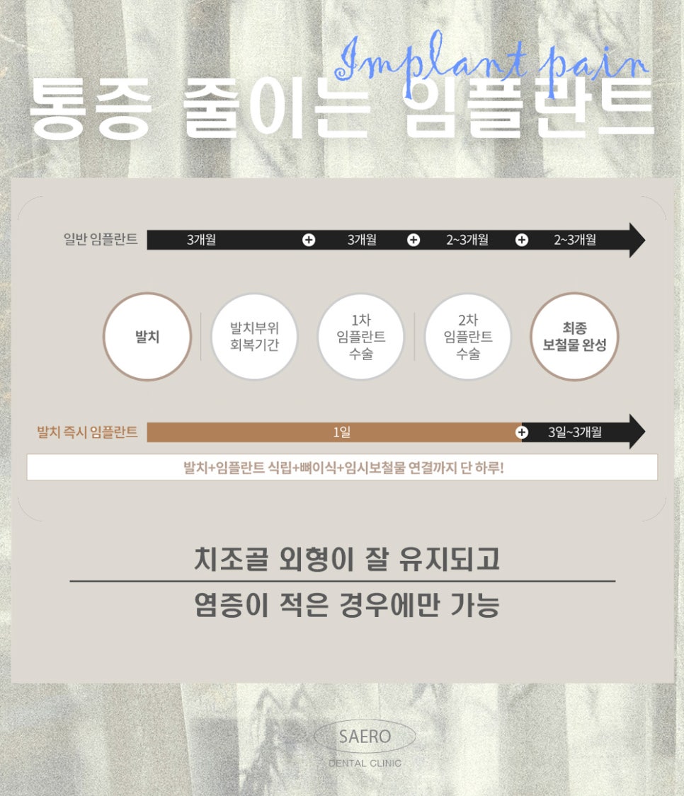 임플란트 많이 아픈가요? 무통증임플란트 (임플란트통증) 관련 이미지 4