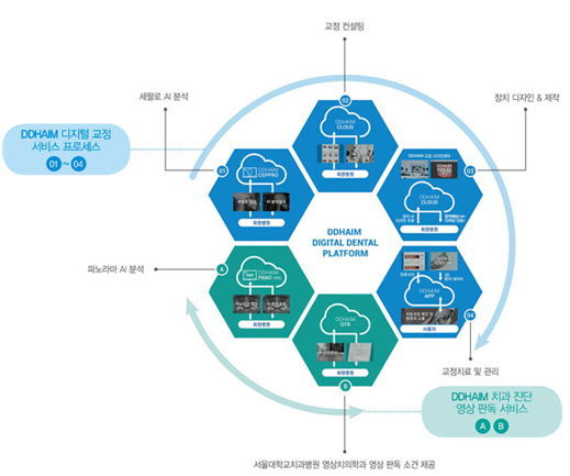 투명교정장치 다시 알아보기 (5) 디디하임 관련 이미지 2