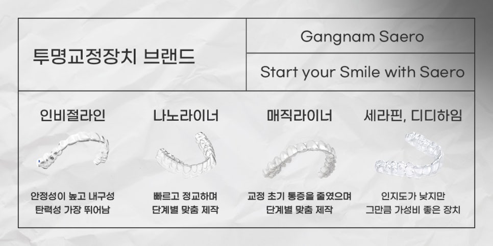 투명교정전후 투명교정효과 투명교정후기 (서울교정치과) 관련 이미지 3